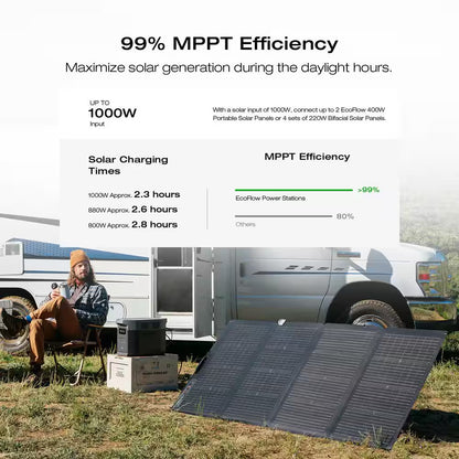 120V Home Battery Backup:2048Wh DELTA 2 Max Battery Generator+Transfer Switch(306A1)+Adapter Cord for Home Use, Blackout