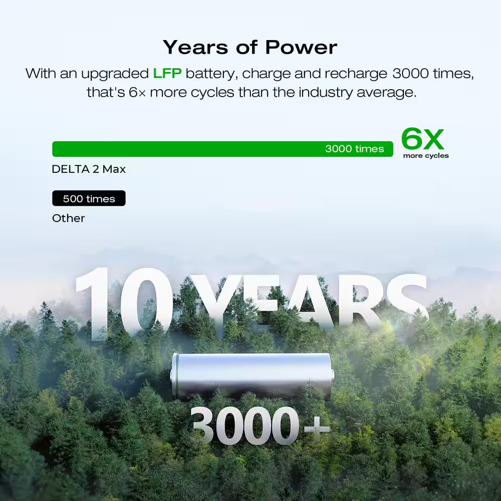 120V Home Battery Backup:2048Wh DELTA 2 Max Battery Generator+Transfer Switch(306A1)+Adapter Cord for Home Use, Blackout