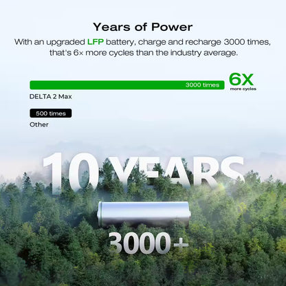 120V Home Battery Backup:2048Wh DELTA 2 Max Battery Generator+Transfer Switch(306A1)+Adapter Cord for Home Use, Blackout