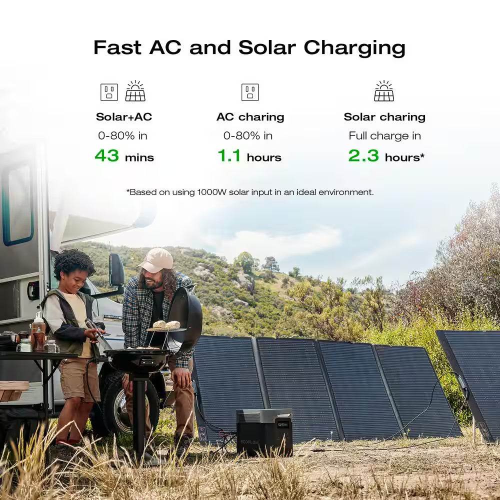 120V Home Battery Backup:2048Wh DELTA 2 Max Battery Generator+Transfer Switch(306A1)+Adapter Cord for Home Use, Blackout